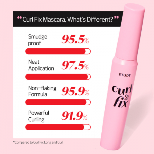 Ūdensnoturīga Skropstu Tuša Curl Fix Mascara